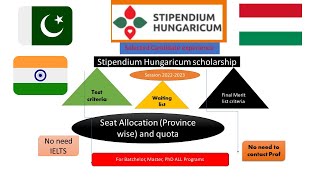 Stipendium Hungaricum Scholarship 202223 Seat Allocation Final Merit list and province vice quota [upl. by Chretien]