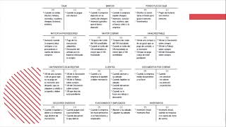 Contabilidad  Cuentas de activo y pasivo [upl. by Eadith]