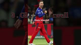 RCB RETAIN PLAYER IPL 2025 ipl2025rcb cricket lovers short video status [upl. by Alithea45]