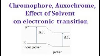 Chromophore auxochromes spectral shift Solvent effect in UV Visible Spectroscopy [upl. by Halian]