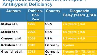 Alpha1 Antitrypsin Deficiency State of the Art Part 1 [upl. by Kirsti]