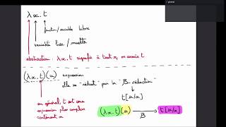 L1  Logique  TD9 [upl. by Hertzog]