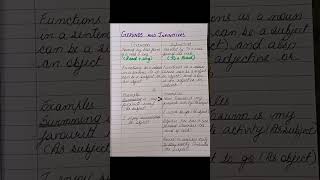 Gerunds amp Infinitives ComparisonSimple explanation shorts [upl. by Annawoj]