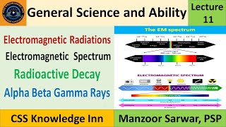 Electromagnetic Radiation  EM Spectrum  Radioactive Decay  Alpha Beta Gamma Rays [upl. by Vevine701]