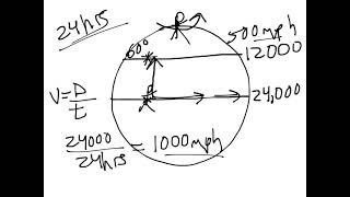 Lec 31 RFR V Understanding Coriolis Acceleration [upl. by Rustice]