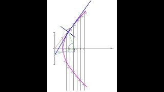 Hyperbola  Eccentricity method [upl. by Henriha]