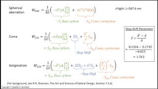 The Third Order Aberration Coefficients of Aspheric Surfaces [upl. by Chaffee]