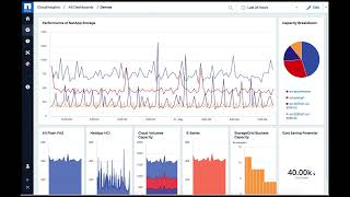 NetApp Cloud Insights 全視覺化報表呈現，讓您輕鬆監控系統使用狀況！ [upl. by Harelda153]