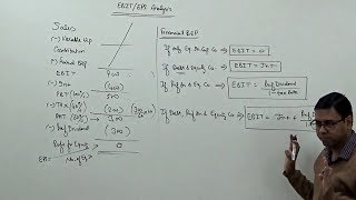 EBIT  EPS Analysis Financial Break Even Point  Financial Management for BComMComCACSCMA [upl. by Mariam]