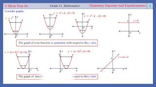 G11 Maths Chapter 3 Elementary Functions and Transformations010 [upl. by Ssenav]