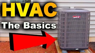 HVAC Basics  My HVAC System Explained [upl. by Phipps392]