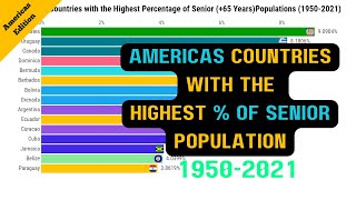 Americas Countries With the Highest Percentage of Senior 65 Years Populations 19502021 [upl. by Teeter]