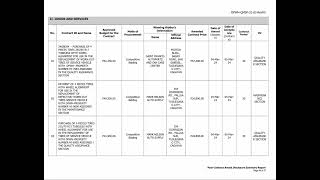 Post Contract Award Disclosure Summary Report for March 2024 [upl. by Ivey]