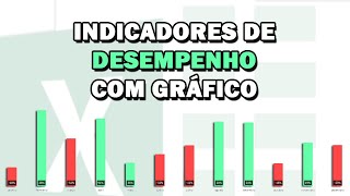 Criando INDICADORES DE DESEMPENHO com GRÁFICO no EXCEL [upl. by Lledyr120]