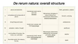 Lucretius De Rerum Natura 1 [upl. by Lozar]