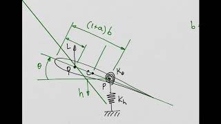 Aeroelasticity  Introduction to Flutter [upl. by Anaeco]