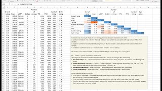 How strongly are our variables related Creating correlograms Analysis 4 [upl. by Debera]