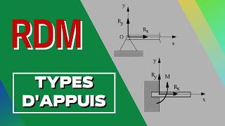 rdm et génie civil dans ofppt  types dappuis  rdm cours 2024 [upl. by Aylad]