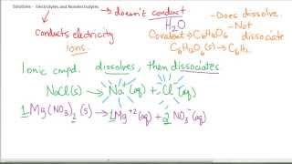 Electrolytes and Nonelectrolytes [upl. by Astera]