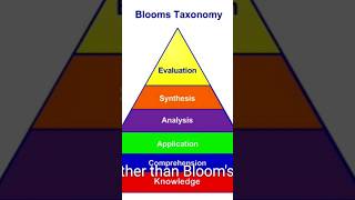 Mastering Blooms Taxonomy A Comprehensive Guide for Educators and Students [upl. by Aseral]