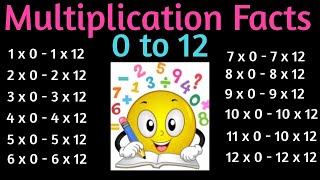 Multiplication Facts 1  12 Times Table One to Twelve Multiplication Flash cards in Order 3rd Grade [upl. by Veator782]