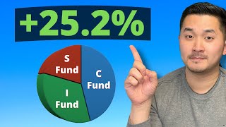 THIS is the Best Performing TSP Fund in 2023  Thrift Savings Plan [upl. by Yecrad]