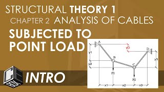 Structural Theory 1 Analysis of Cables Introduction PH [upl. by Keever]