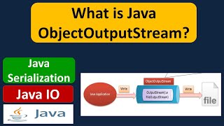 What is Java ObjectOutputStream  Java Serialization  Java IO  Java Tutorial [upl. by Charters]