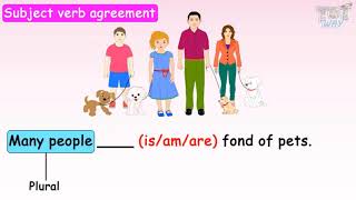 SubjectVerb Agreement and Verb Tense [upl. by Ademordna]