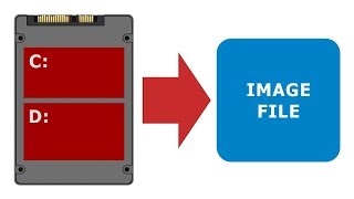 Drive Cloning amp Imaging [upl. by Nowad28]