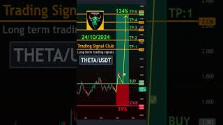 تحلیل تکنیکال THETAUSDT  سیگنال ارز دیجیتال بلندمدت ارز دیجیتال THETA [upl. by Cinamod205]