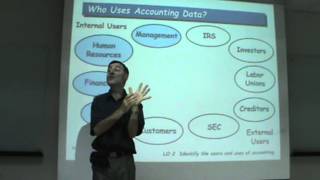 Principles of Accounting  Lecture 01a [upl. by Schoening]