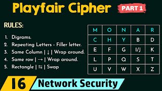 Playfair Cipher Part 1 [upl. by Memory]