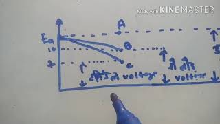 characteristics of separately excited DC generator [upl. by Naraa462]