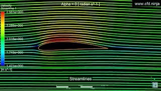 ✅ ANSYS FLUENT  Import Points NACA Airfoil  Part 16 [upl. by Carhart]