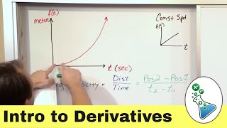 Intro to Derivatives Limits amp Tangent Lines in Calculus  StepbyStep [upl. by Rafter]