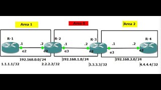 OSPF Multi Area configuration Juniper [upl. by Carrington]