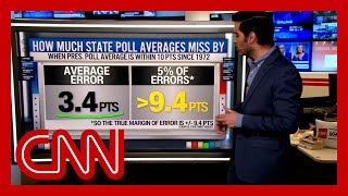 Political polls 101 What the latest 2024 numbers say and how polling works [upl. by Launam]