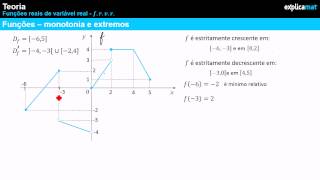 Funções  Monotonia e Extremos  Abordagem Gráfica [upl. by Okier181]