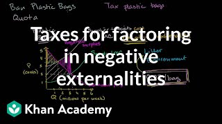 Taxes for factoring in negative externalities  Microeconomics  Khan Academy [upl. by Nicholson]