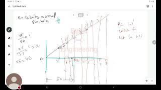 Parabola Ellipse and Hyperbola Eccentricity Method [upl. by Sink]