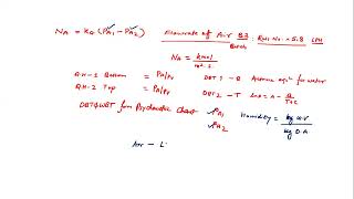 Wettedwallcolumnexperiment and Absorption with Chemical Reaction expt [upl. by Dhu]