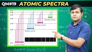 Spectral Series amp Atomic Transitions Explained  Success of Bohr Model [upl. by Thurston]