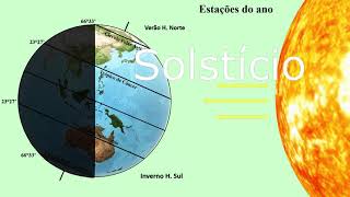 Solstício equinócio estações do ano inclinação do eixo da Terra movimentos rotação e translação [upl. by Rachelle]