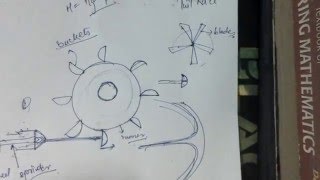 Pelton wheel turbine lectures [upl. by Wye]