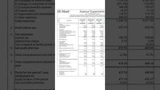 DMART Q3 Results Update 🔥🔥 shorts ytshorts viral stockresults [upl. by Roose340]