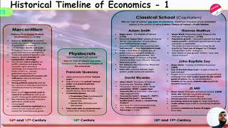 Mercantilism amp Physiocrats Introduction [upl. by Grearson]