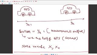 Lecture 2 The Kalman Filter Basic kalmanFilter [upl. by Zuzana391]