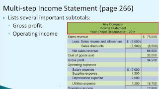 Prepare a Merchandisers Financial Statements [upl. by Assenna]