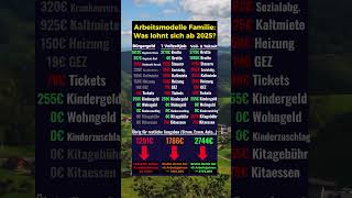 Lohnt sich Arbeit für Familien in 2025 [upl. by Llertram588]